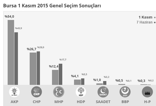 bursa tahlili 15